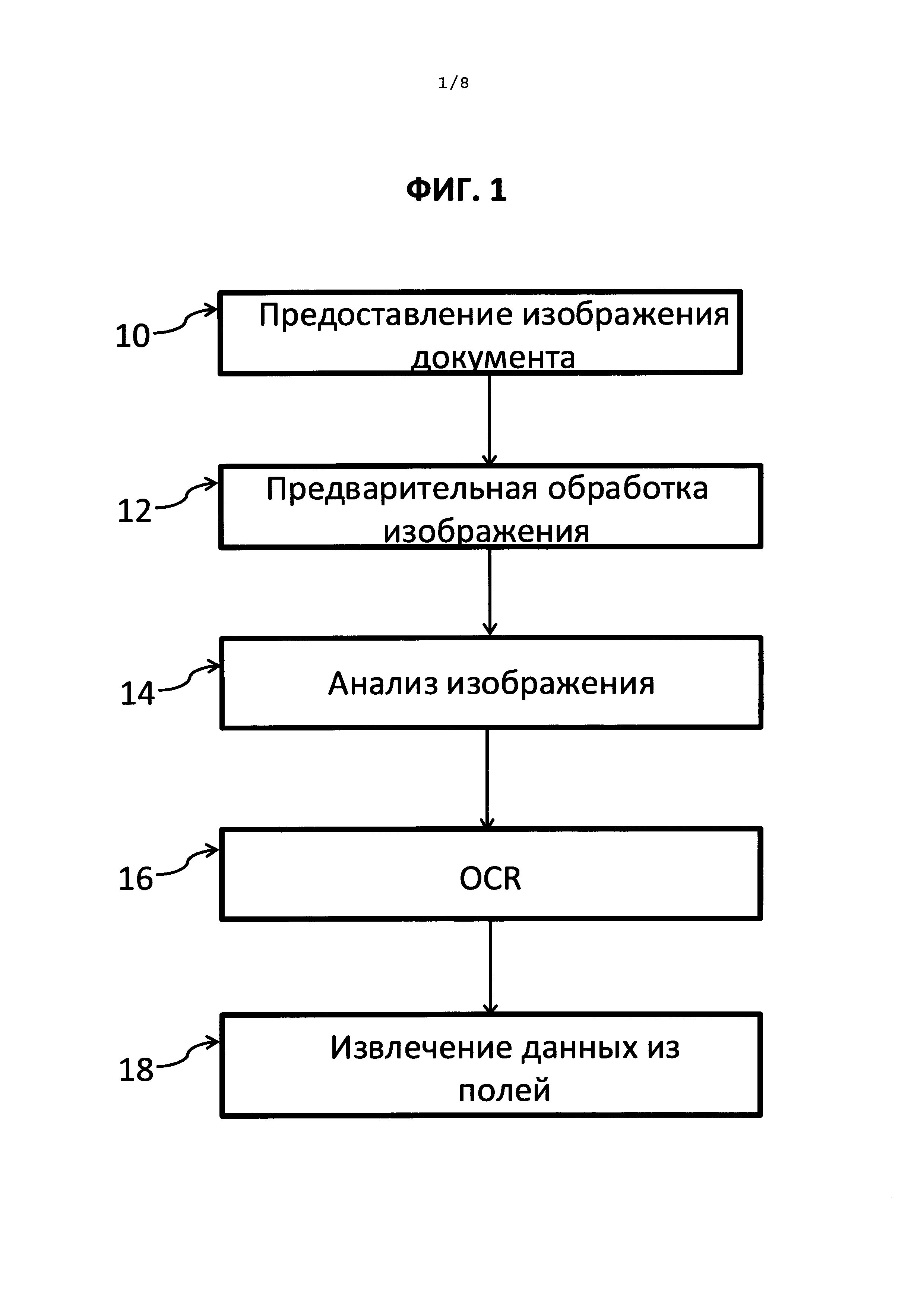 Способы извлечения данных. Извлечение данных из документов. анализ изображений. извлечение данных.