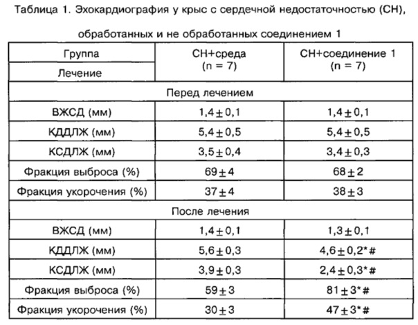 Фракция выброса сердца норма у взрослых таблица
