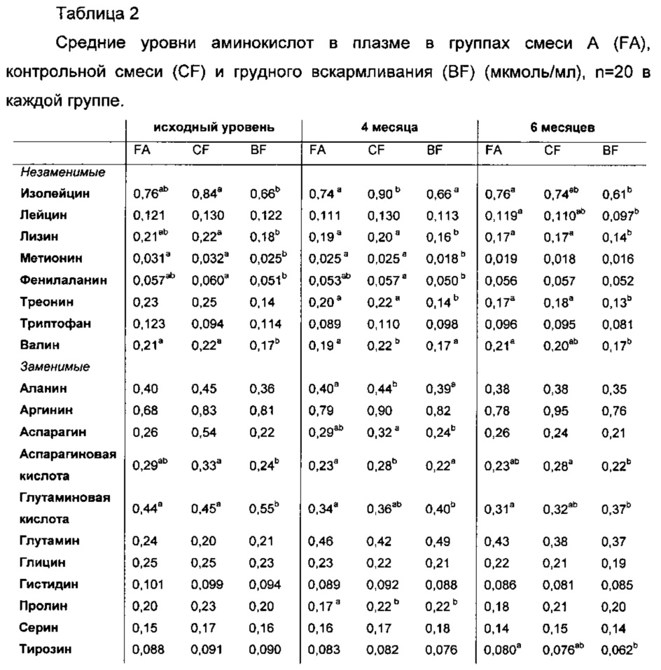 гормоны картинки. аминокислоты в плазме. норма аминокислот в крови. гормоны. состав плазмы.