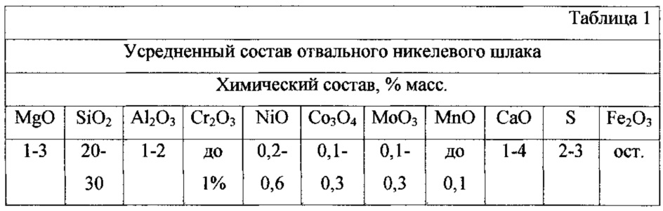термообработка медно никелевых сплавов. марки металла с содержанием никеля. марки стали с титаном. марки сплавов титана. химический состав никеля.