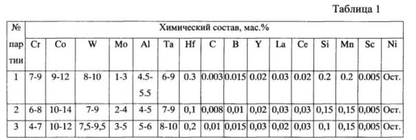 Сплав жс32. Жс32 хим состав. ЖС 30 сплав. Жс6кп сплав.