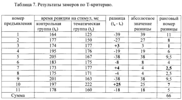 Таблица контрольных значений