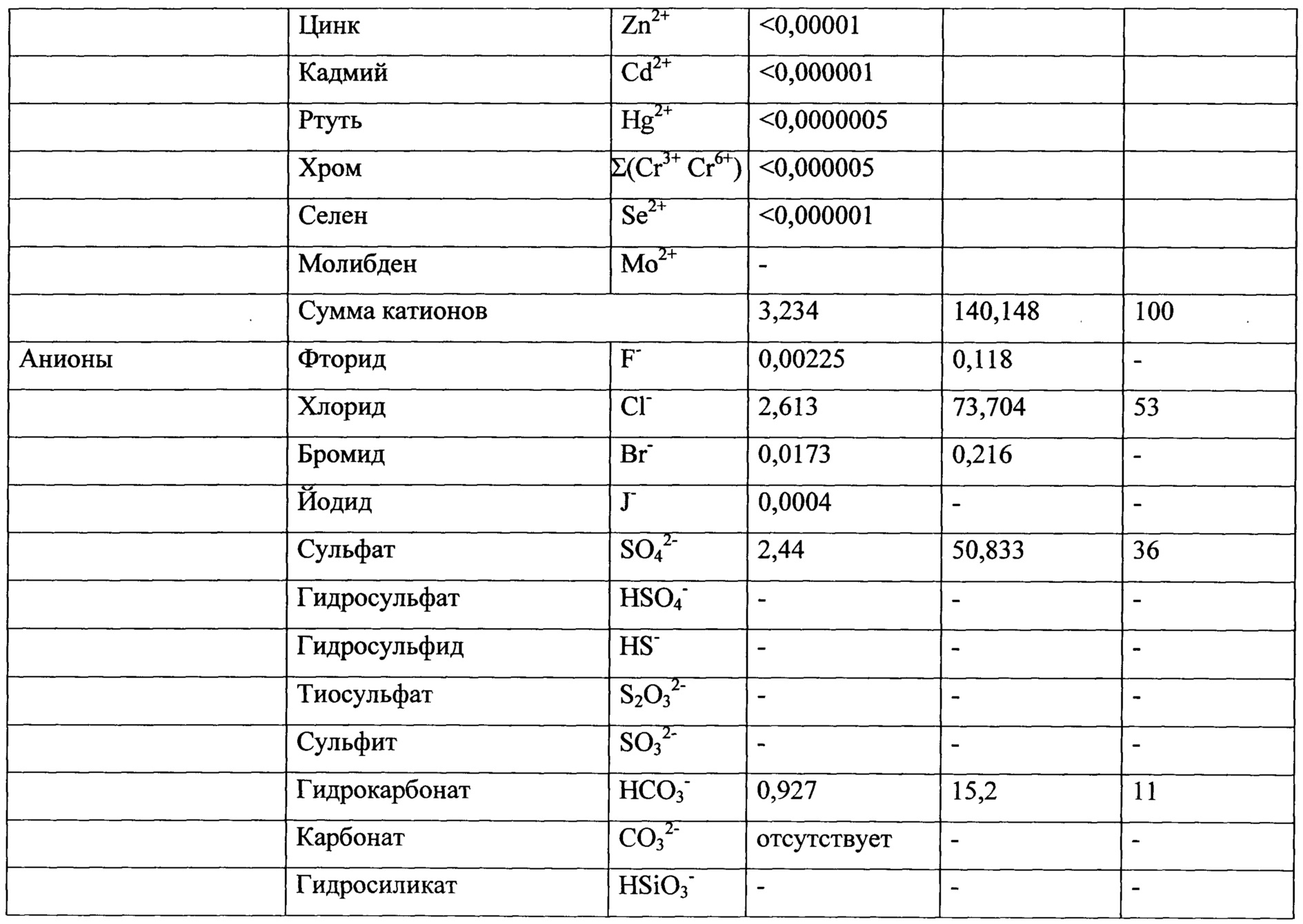 Катионы и анионы названия. Таблица анионов. Названия анионов в химии. Анионы таблица с названиями. Анионы это в химии таблица.