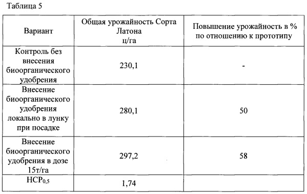 Минимальные показатели. Коэффициент надежности по назначению здания. Коэффициент надежности по ответственности здания. Коэффициент надежности зданий и сооружений таблица. Класс сооружения КС-2 по ГОСТ 27751-2014.