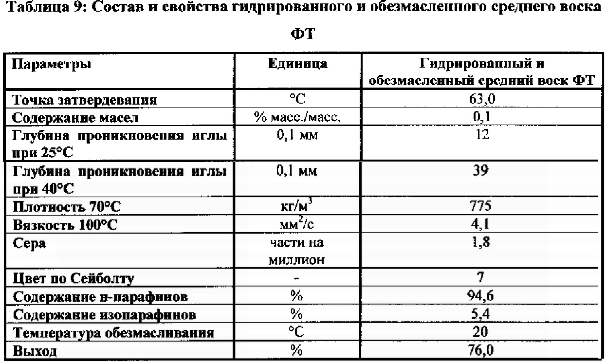 Воск средней плотности. Способ переработки парафина. Восковое сырье таблица. Растворитель воскового сырья Пчелова. Воск средней плотности как пользоваться.