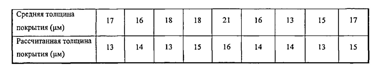 Квадраты четырехзначных чисел. Таблица квадратов от 11 до 20 5 класс. Таблица квадратов чисел от 11 до 20. Таблица квадратов и кубов до 10. Таблица квадратов степеней от 11 до 20.