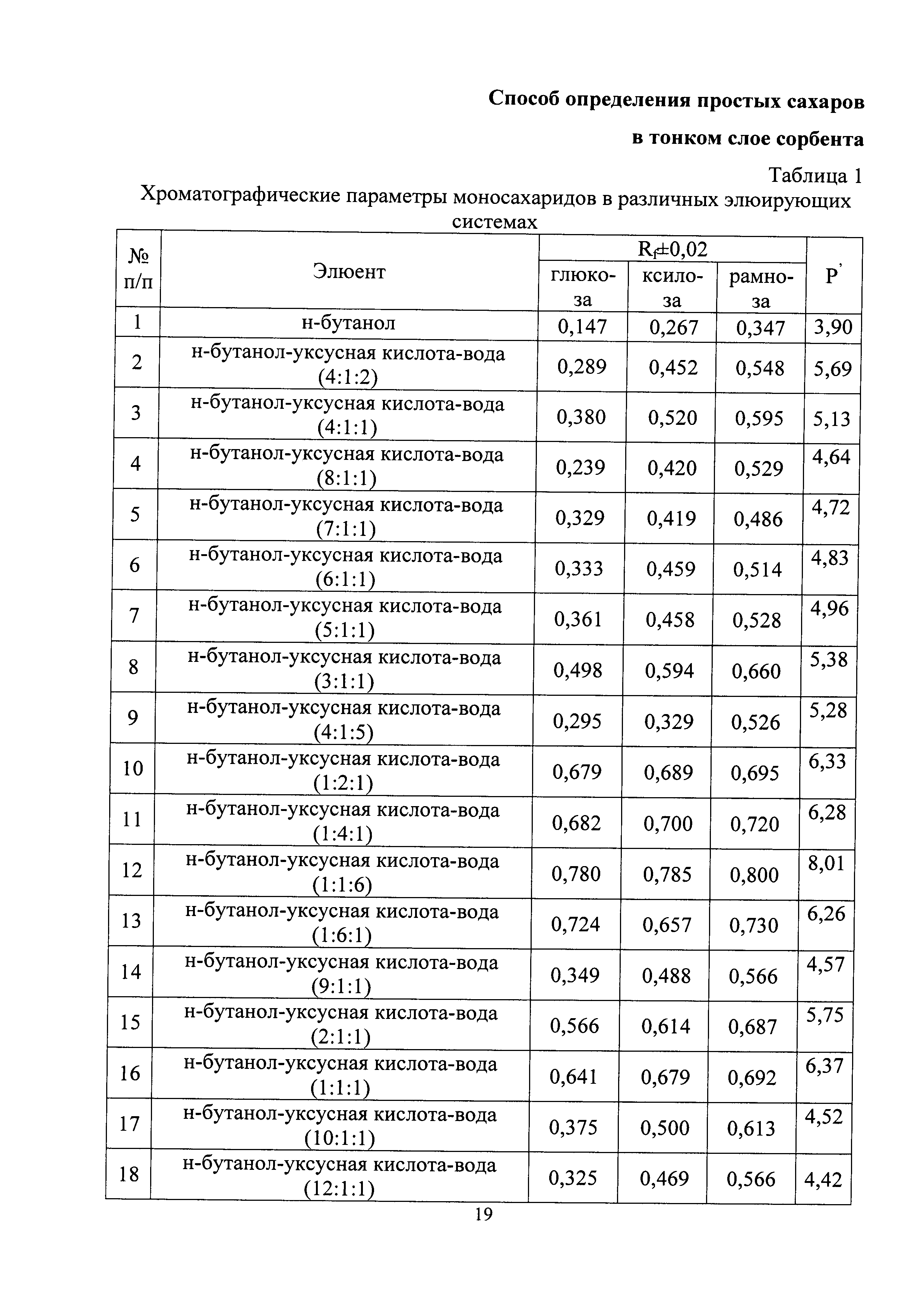 Экзамен тест для патента 2024