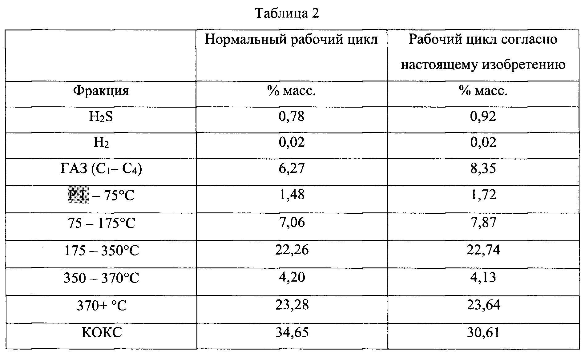 Таблица фракций