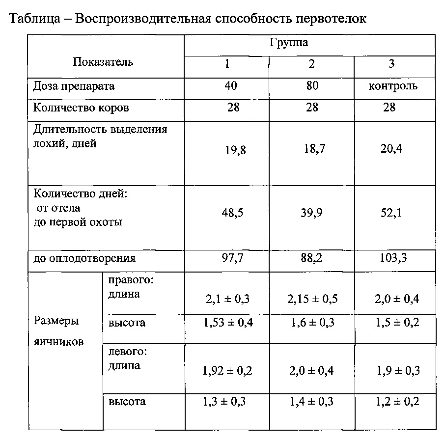 Сколько молока дает первотелка. Рацион кормления коров таблица. Структура рациона для дойной коровы. Сколько молока дает первотелка. Нормы кормления коров молочного направления.