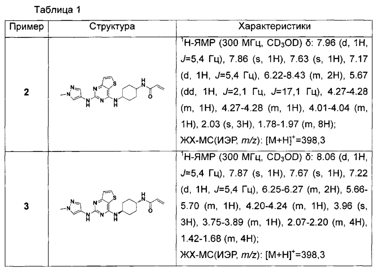 Пример 57 19. Киназы примеры.