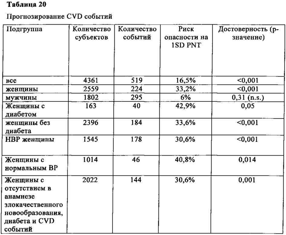 Таблица прогноза продаж. Таблица прогноза риска. Таблица прогнозов явлений. Таблица прогнозы Нефтекамск. Таблица по прогнозам закупок.