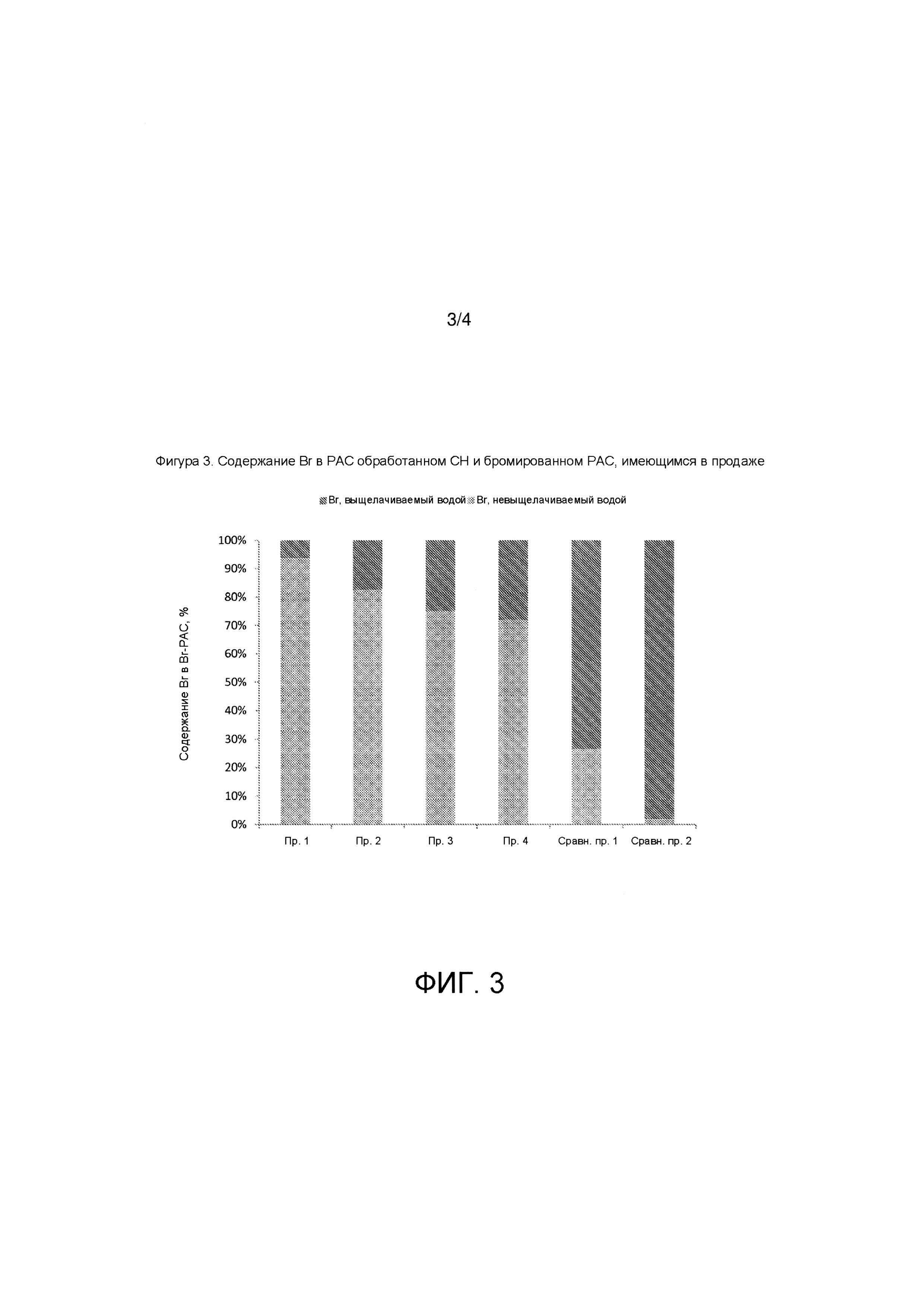 Сорбенты для дымового газа, способы их производства и их использование ...