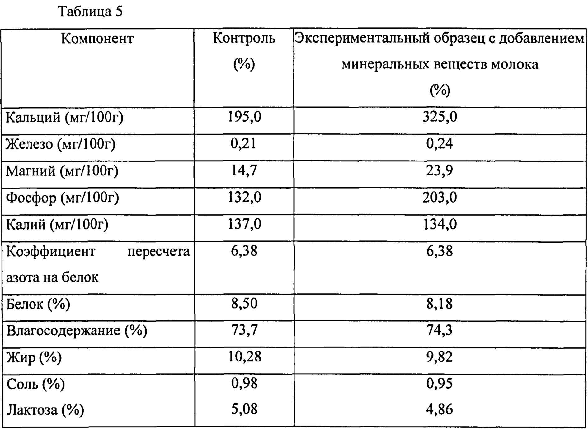 Молочные вещества. Минеральные вещества в молочных продуктах. Минеральные вещества в молоке. Содержание Минеральных веществ в молоке. Химические вещества в молоке.