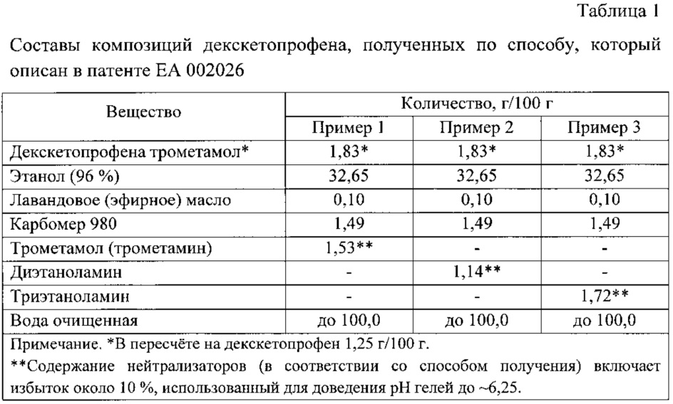 Декскетопрофена трометамол. Кетопрофен и Декскетопрофен отличия. "Декскетопрофена трометамол" плотность. Декскетопрофена трометамол формула. Химическая формула декскетопрофена трометамола.