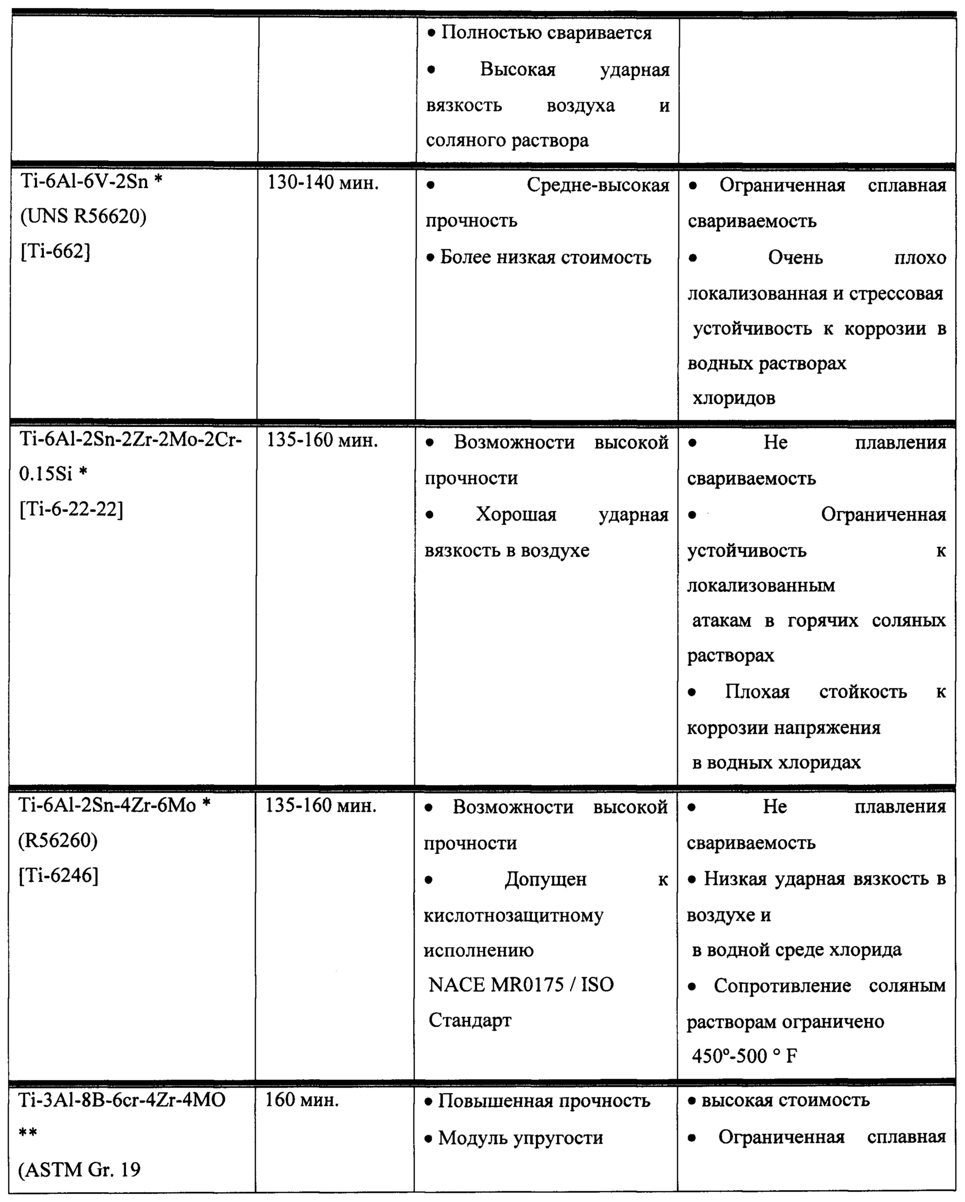 Учредительный договор договор заключаемый