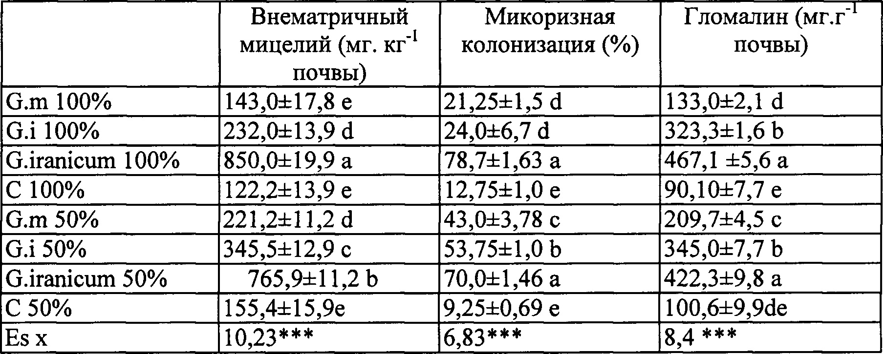 Значение 0 00