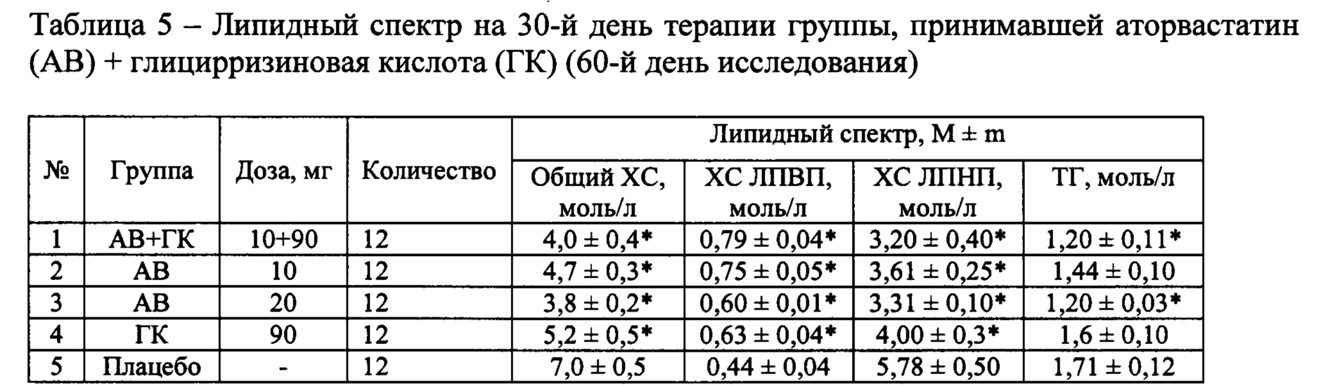 Обследование на липидный профиль. Нормы показателей липидного спектра. Хороший анализ на липидный спектр образец.