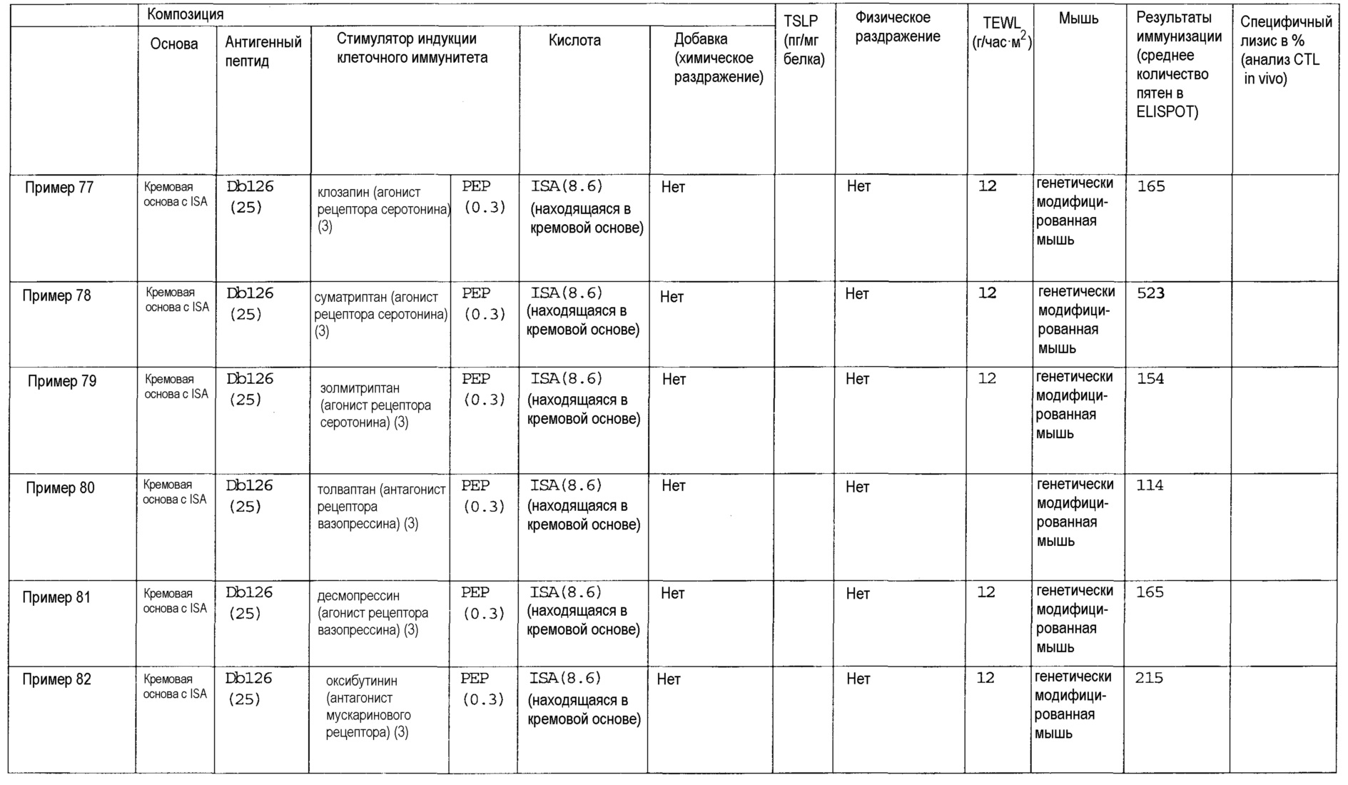 График документооборота первичных документов образец