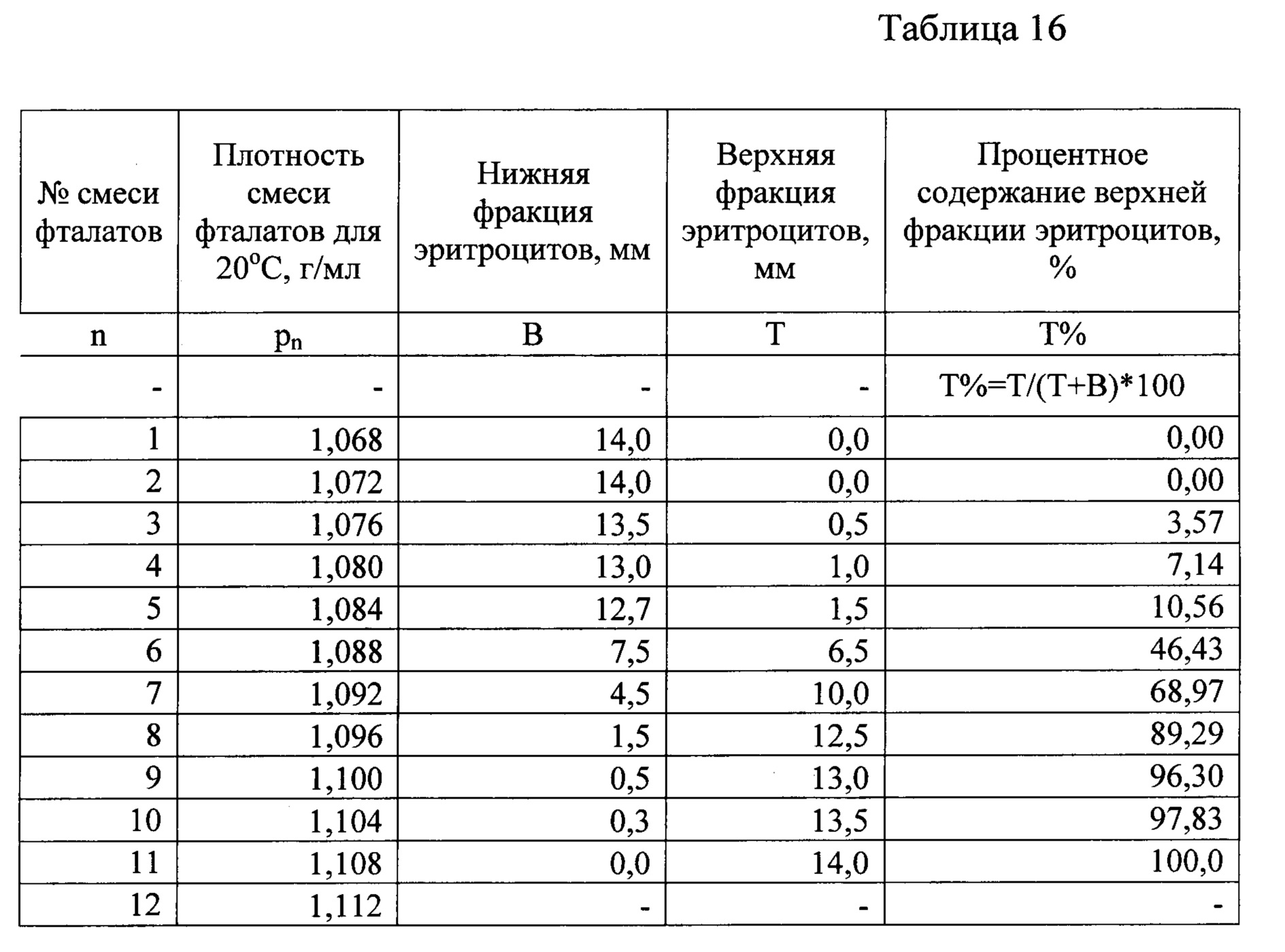 Плотность натрия г см3. Плотность молока таблица. таблица плотности смесей. таблица плотности молока с помощью ареометра. таблица пересчёта плотности молока.