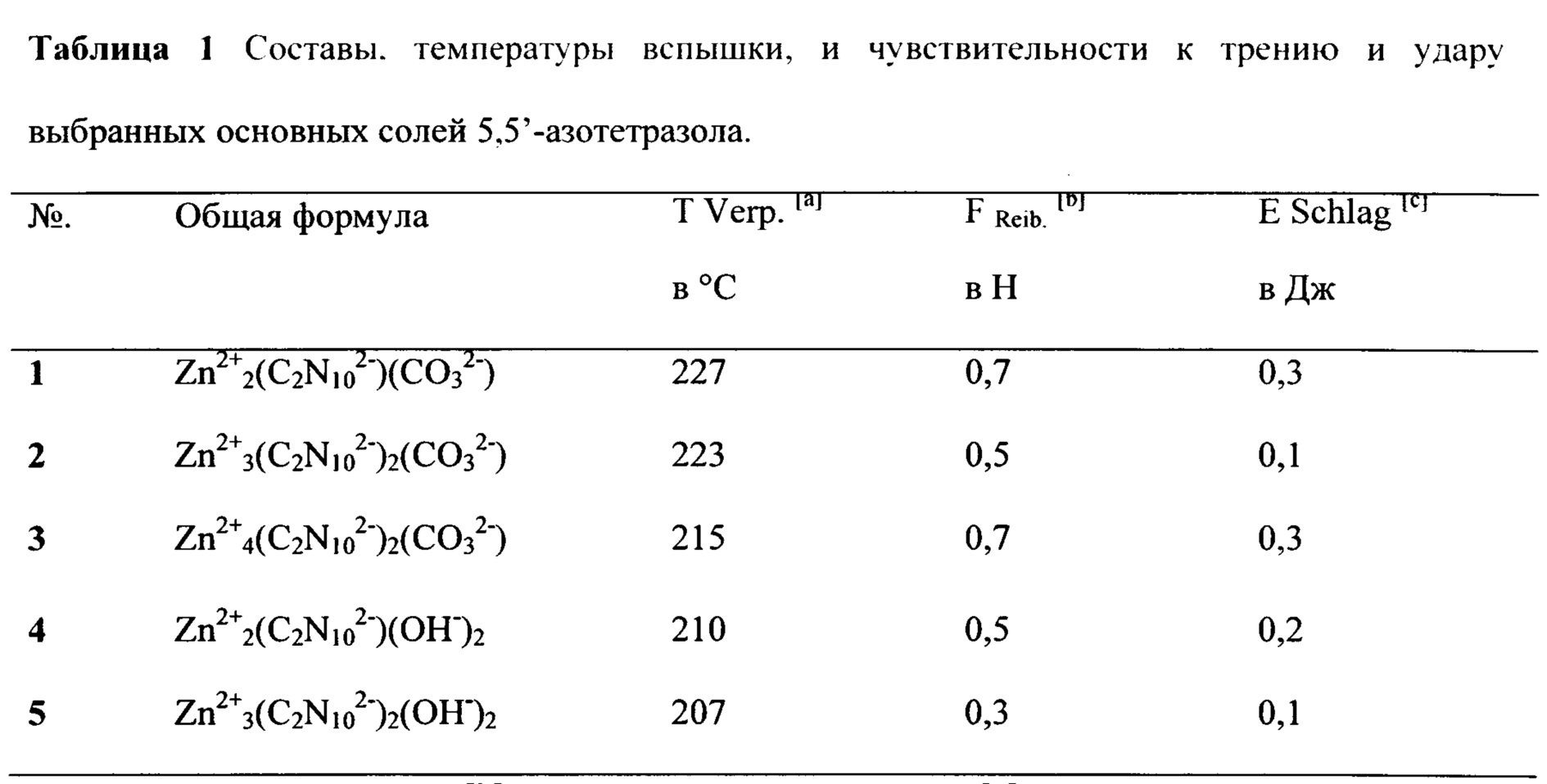 Температура вспышки компонента. Расчет температуры вспышки. Температура вспышки формула. Как рассчитать температуру вспышки. Температура вспышки таблица.