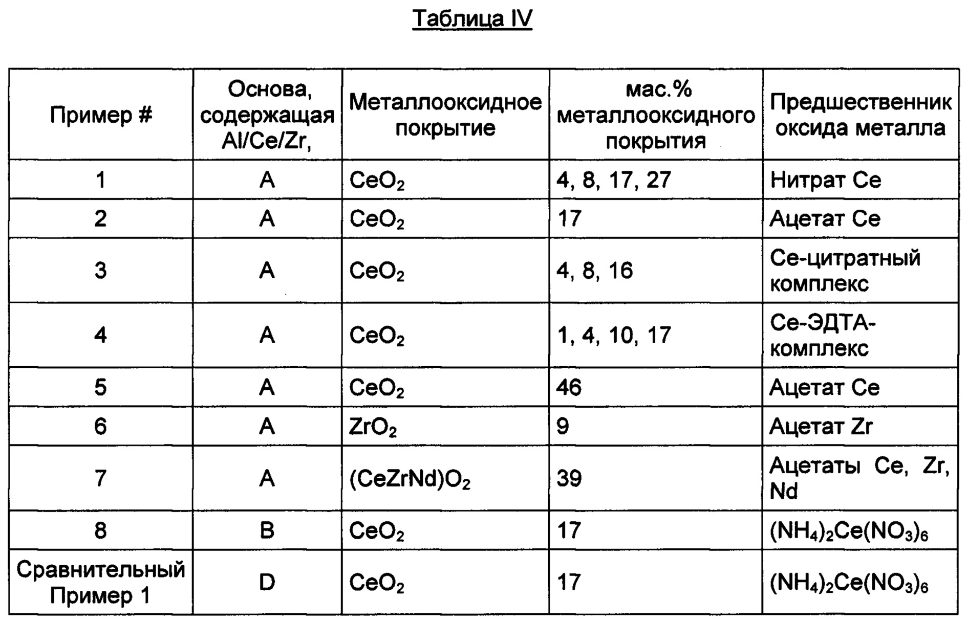 Д элементы 6 группы