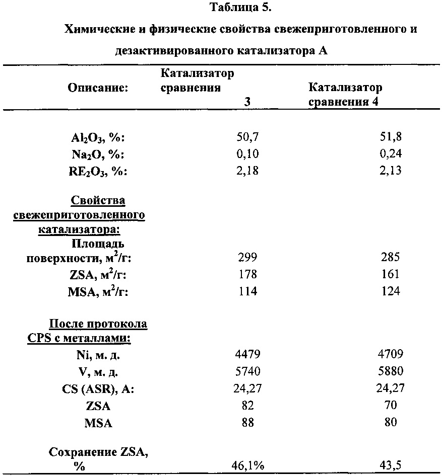 Катализатор какой металл содержит. Характеристика катализаторов. Характеристика катализаторов. Плотность катализатора. Электронная плотность пентанола 2.