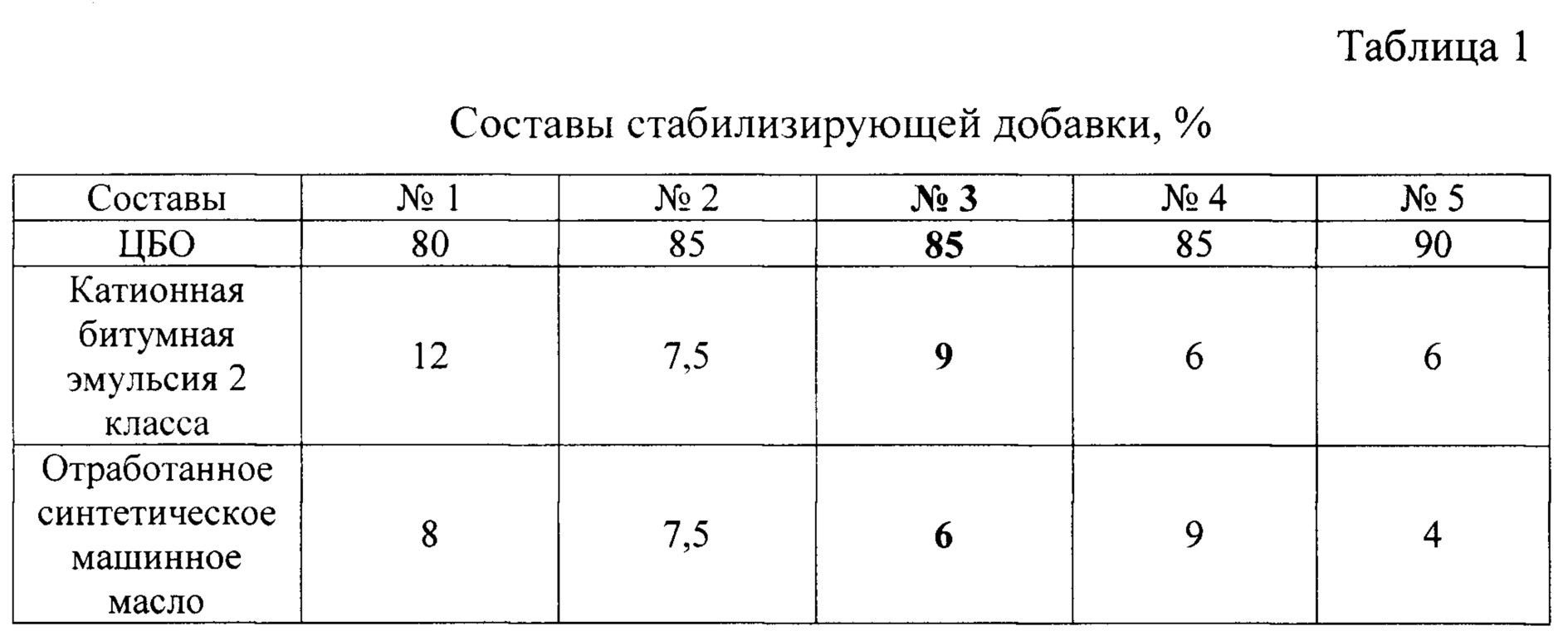 Состав битумной эмульсии. Стабилизирующая добавка для щма. стабилизирующая добавка щма состав. коэффициент водонасыщения асфальтобетона. водонасыщение асфальтобетона формула.