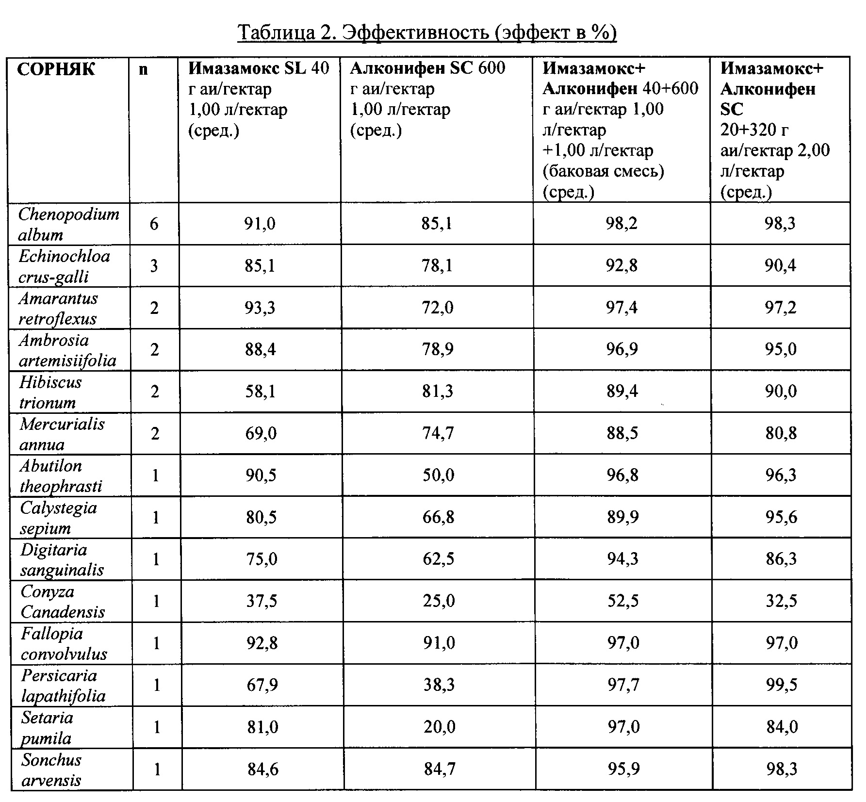 Как приготовить баковую смесь