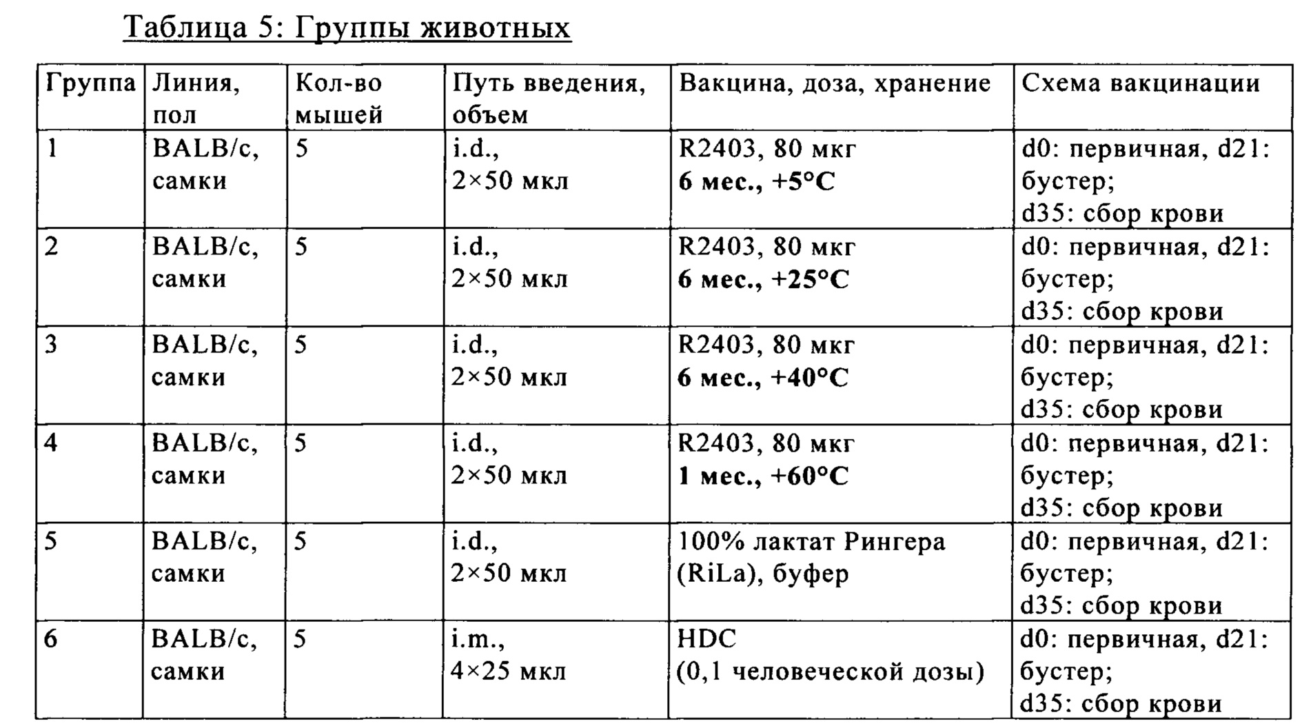 График прививок от бешенства человеку