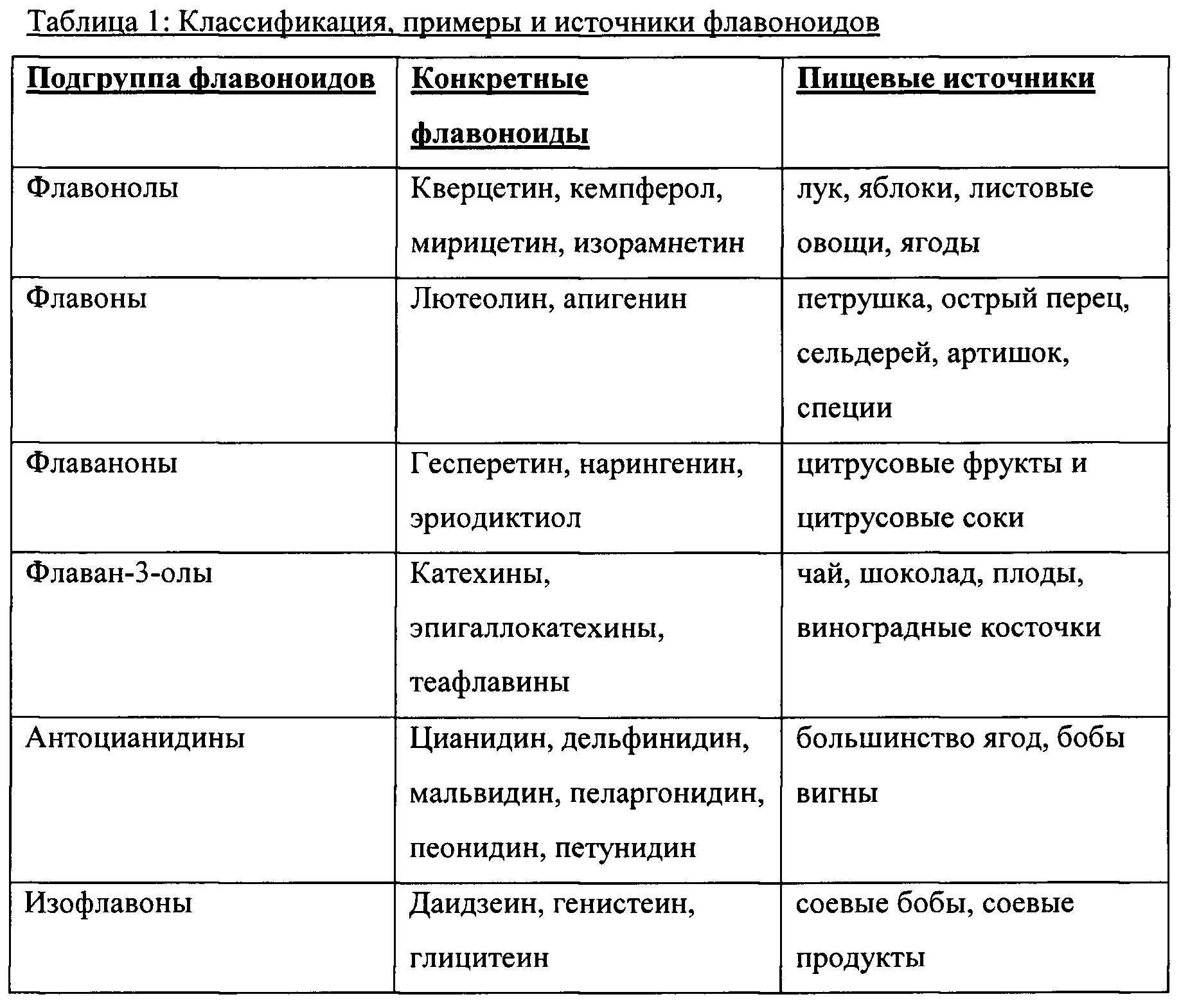 Флавоноиды определение спектр фармакологического действия примеры Композиции на основе флавоноидов и способы применения RU2721425C2 - Патенты - Ро