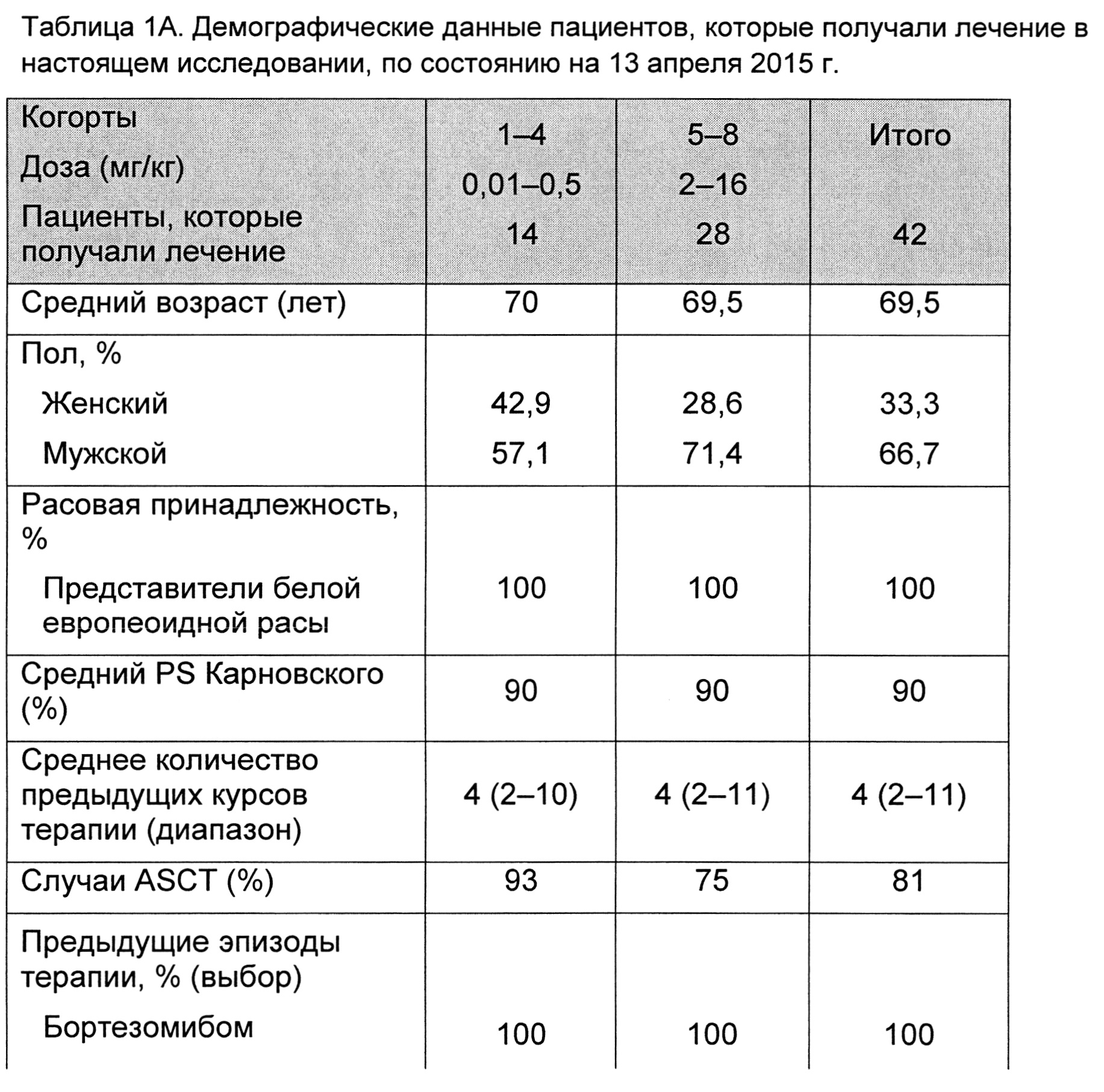 Коэффициент p s p2s3. PS показатель.