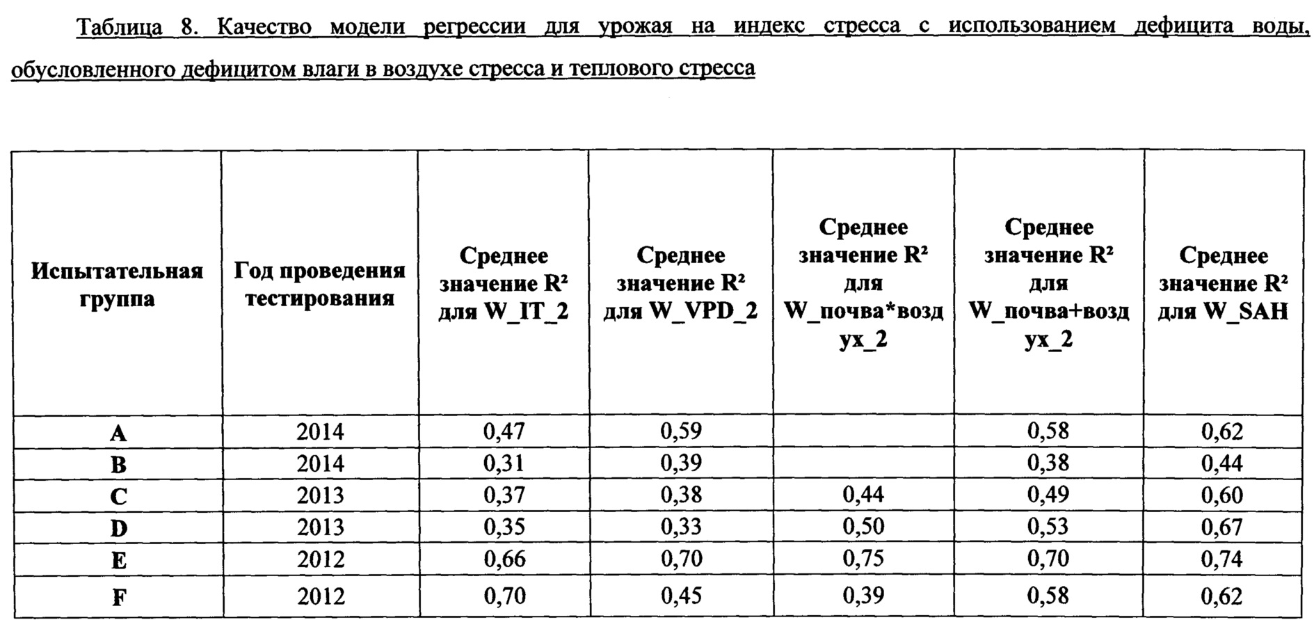 Индексы 4 кв краснодарский край