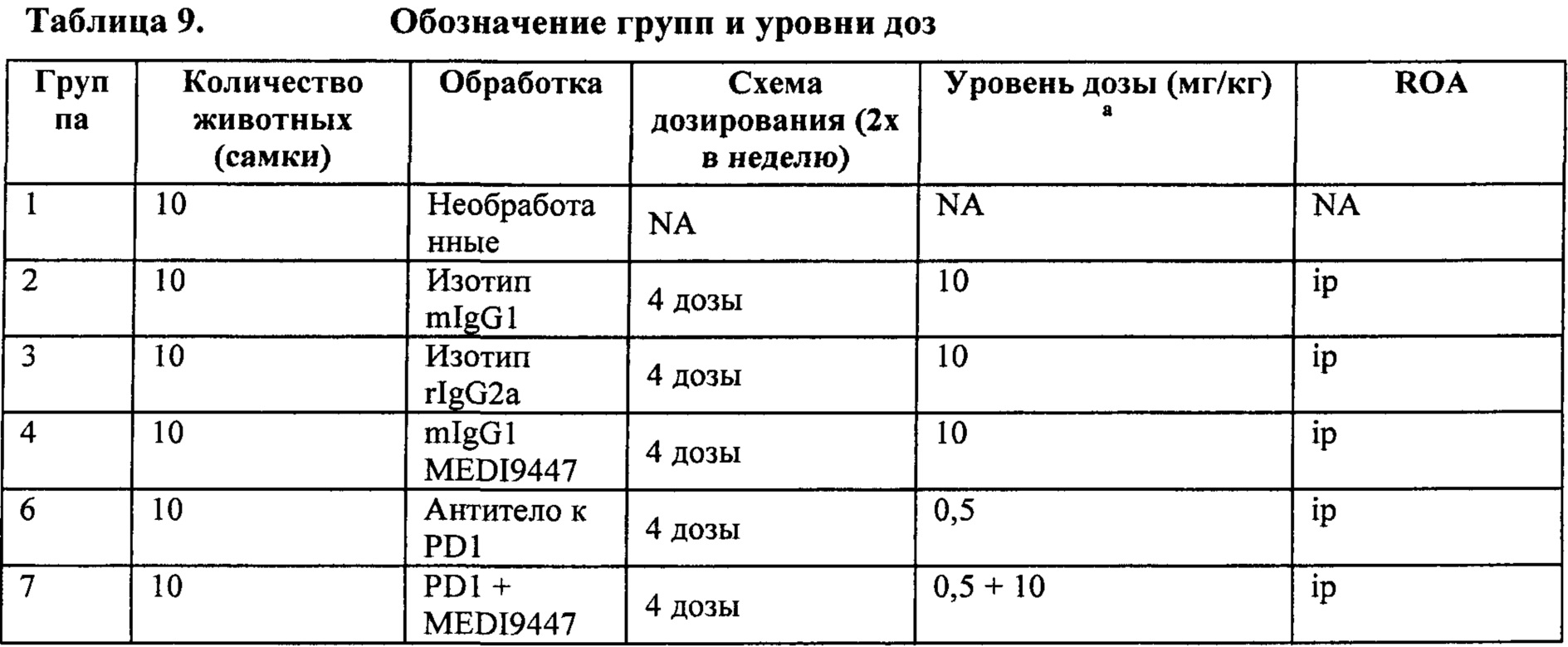 Представленные в таблице 1. Таблица Результаты тестирования. На рисунке представлена таблица результатов тестирования 358.