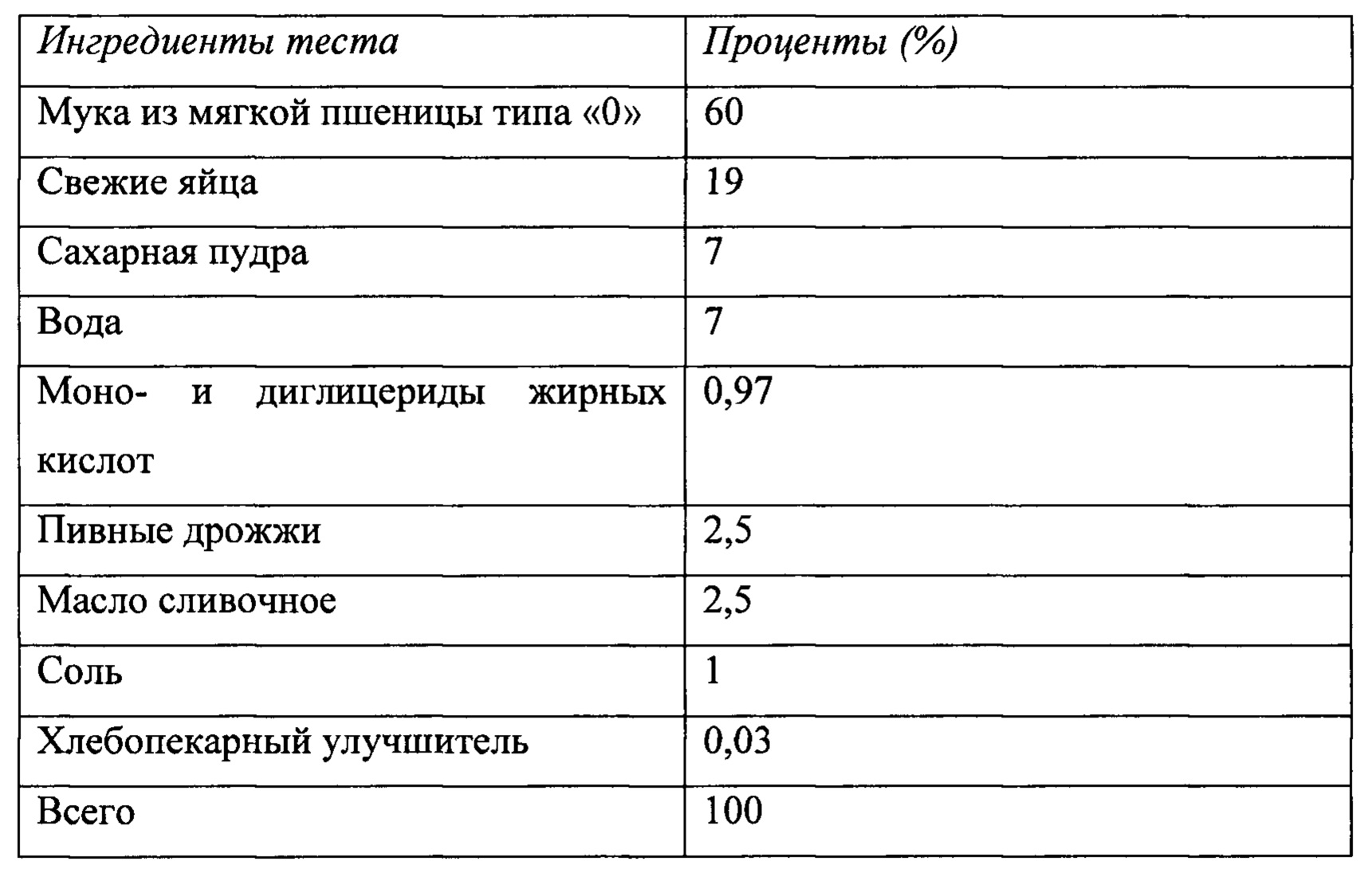 Масса ингредиентов