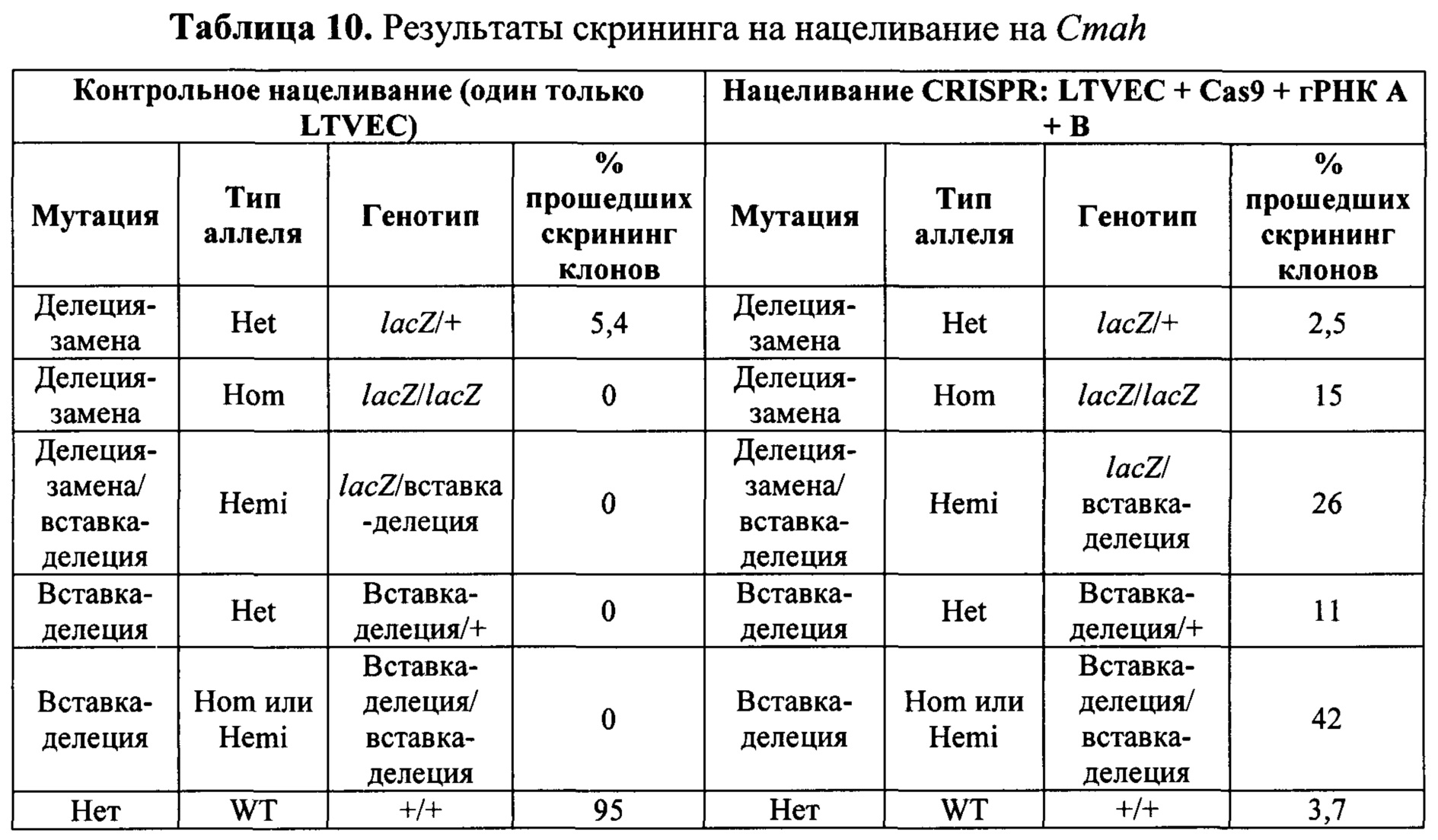 Таблица геномов. Количество генов у разных организмов. Таблица геномов. Размер генома. Размер бактериального генома.