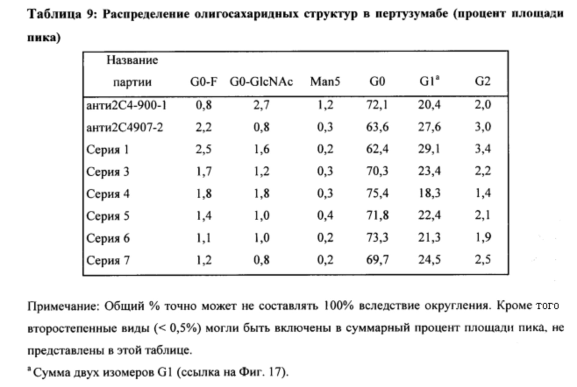 Стандартная партия