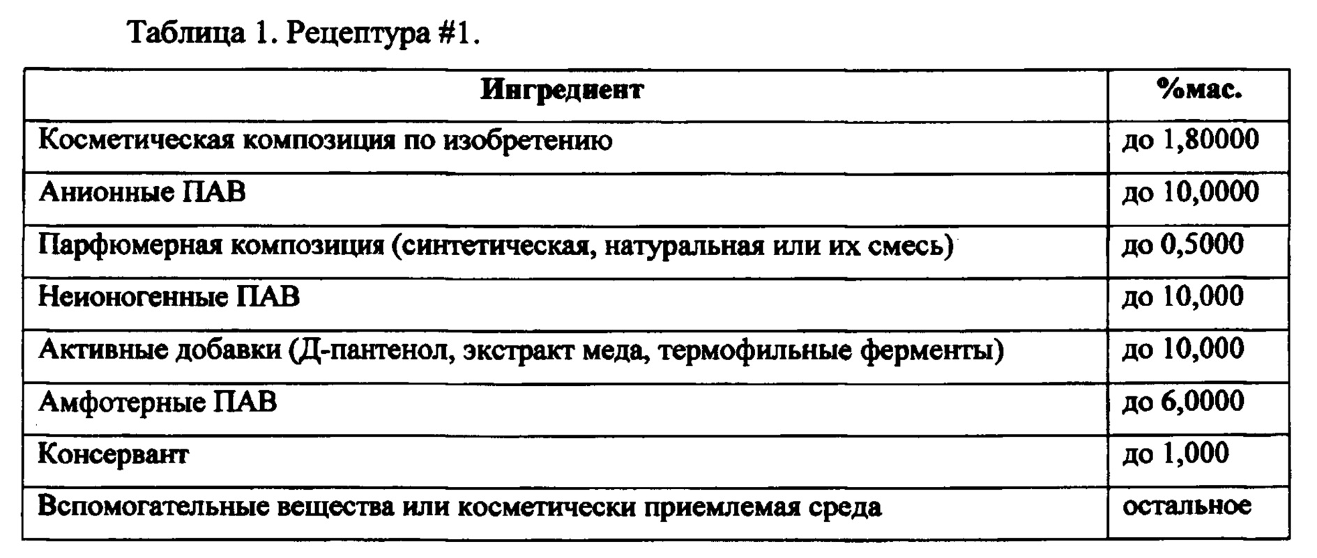 Рецептура косметических. Готовая рецептура косметики. Рецептура шампуня. Базовые рецептуры шампунь. Рецептура косметических средств.