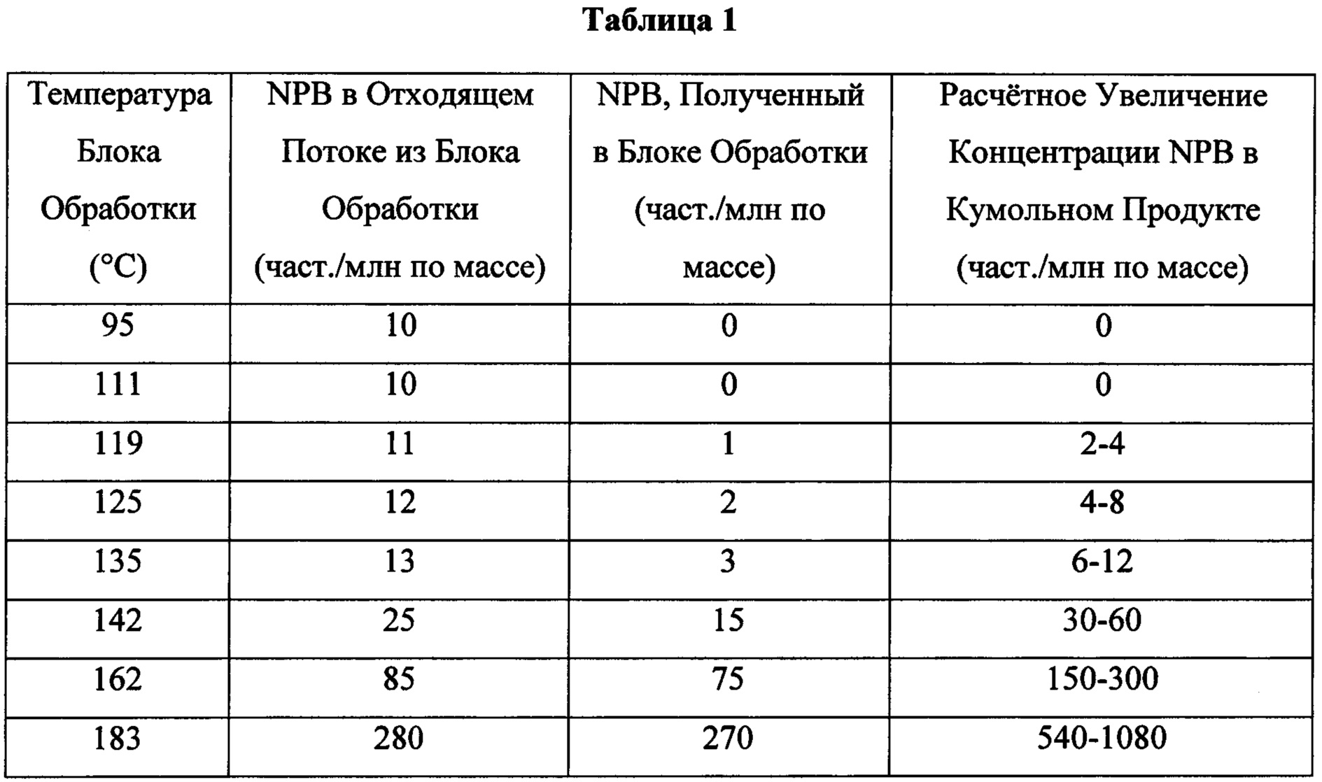 Температура блока