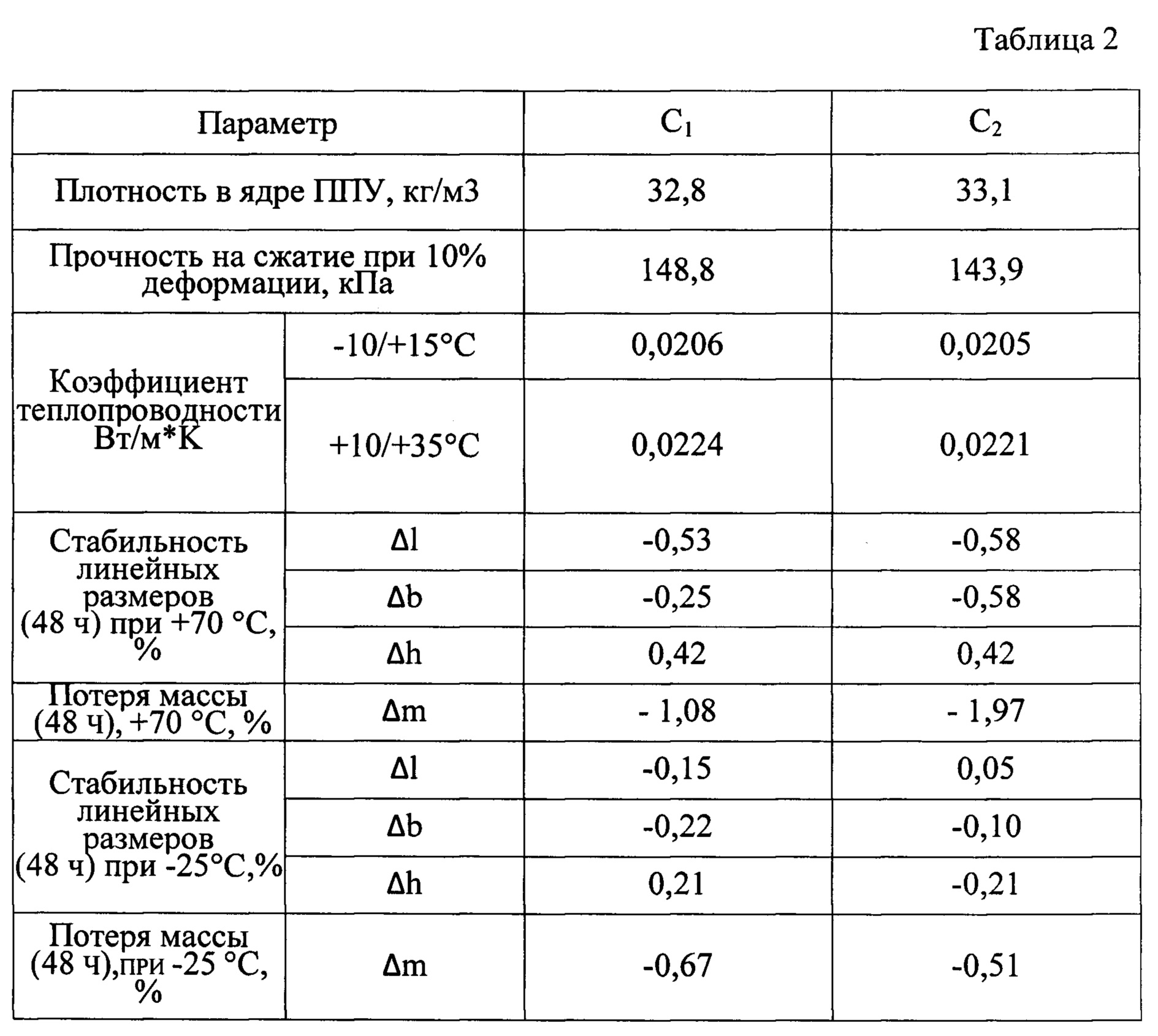 Температура изопентана. Плотность пентана при 20 в кг/м3. Температура кипения углеводородов таблица. Температура кипения пропана в зависимости от давления. Теплоемкость пентана при различных температурах.