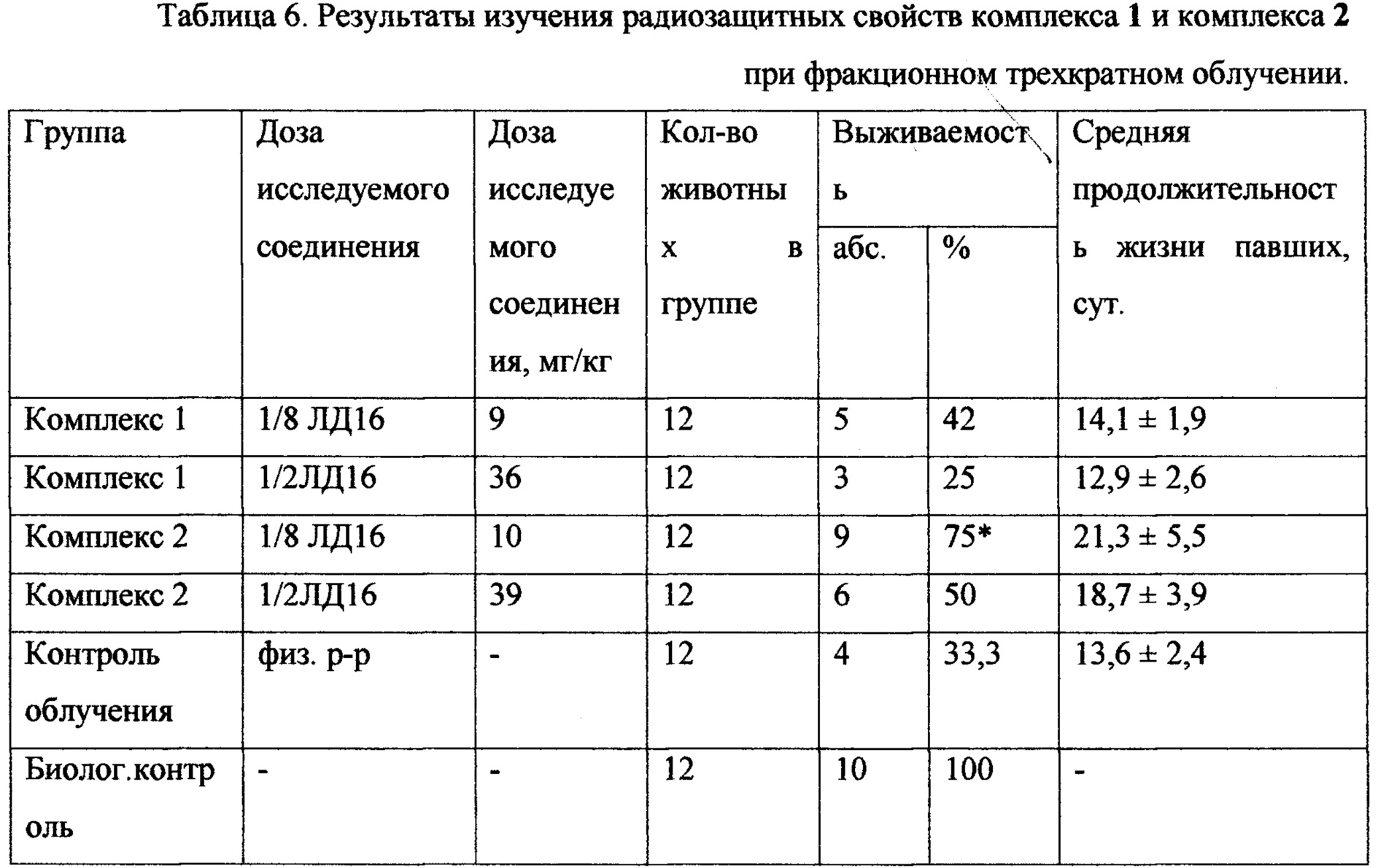 Комплекс показателей