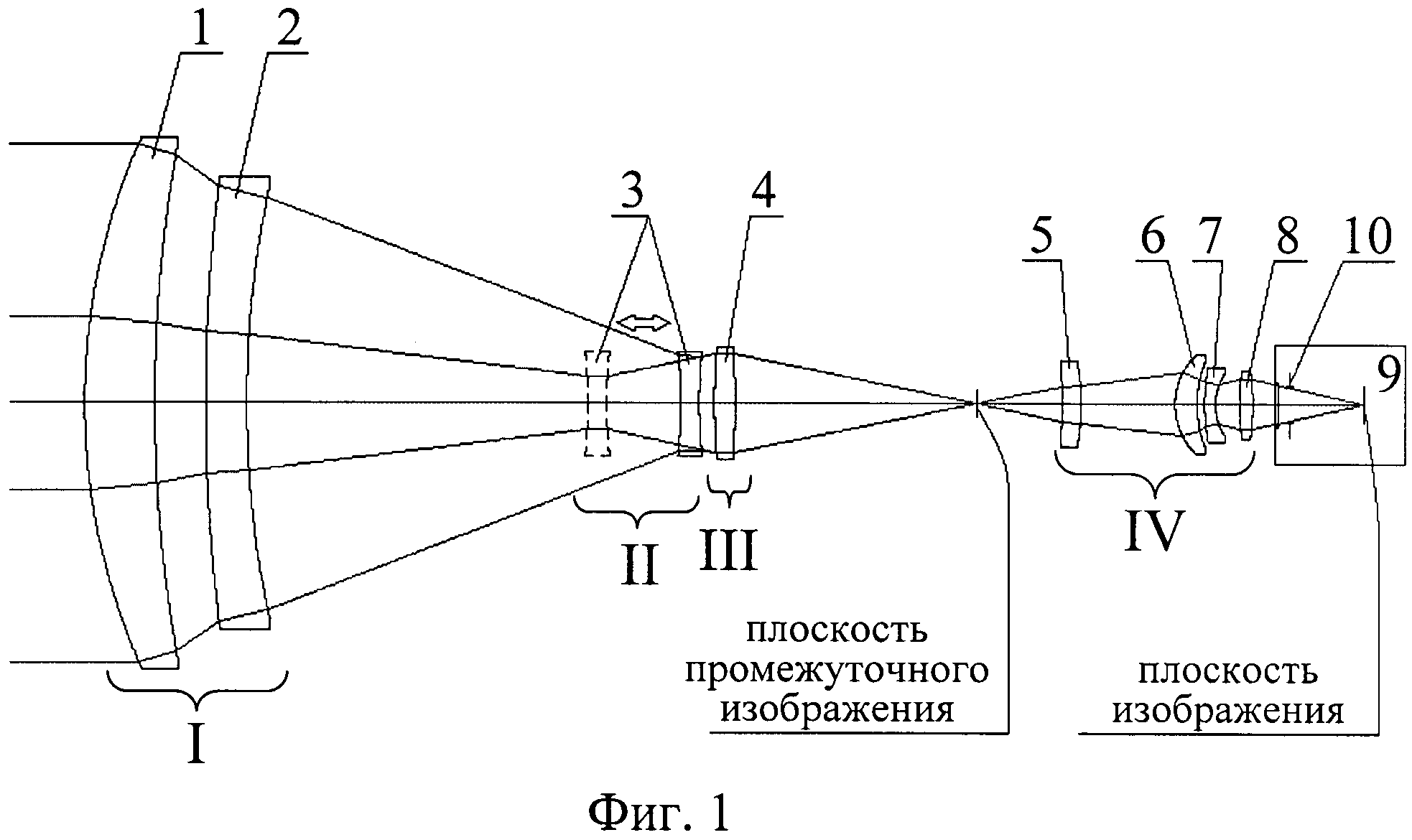 Оптическая система оборудования