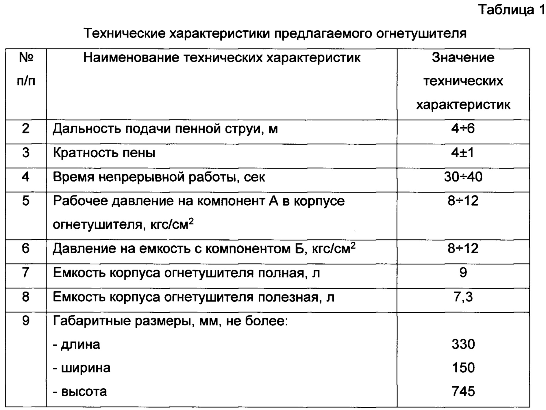 Требуемая интенсивность подачи